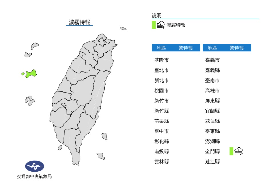 今天金門、馬祖及西半部地區易有局部霧或低雲影響能見度，金門已出現能見度不足200公尺的現象。