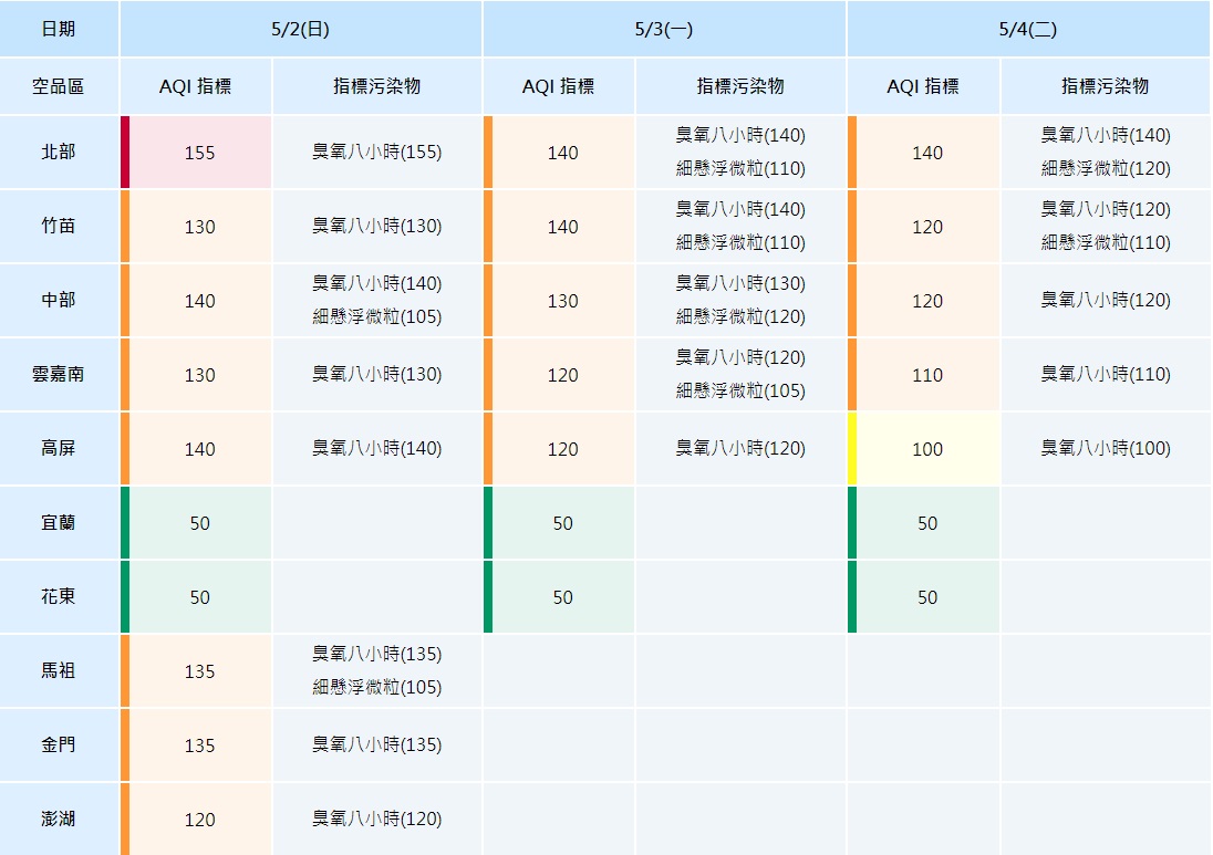 今起連3天西半部空品不佳。 圖/環保署空氣品質監測網