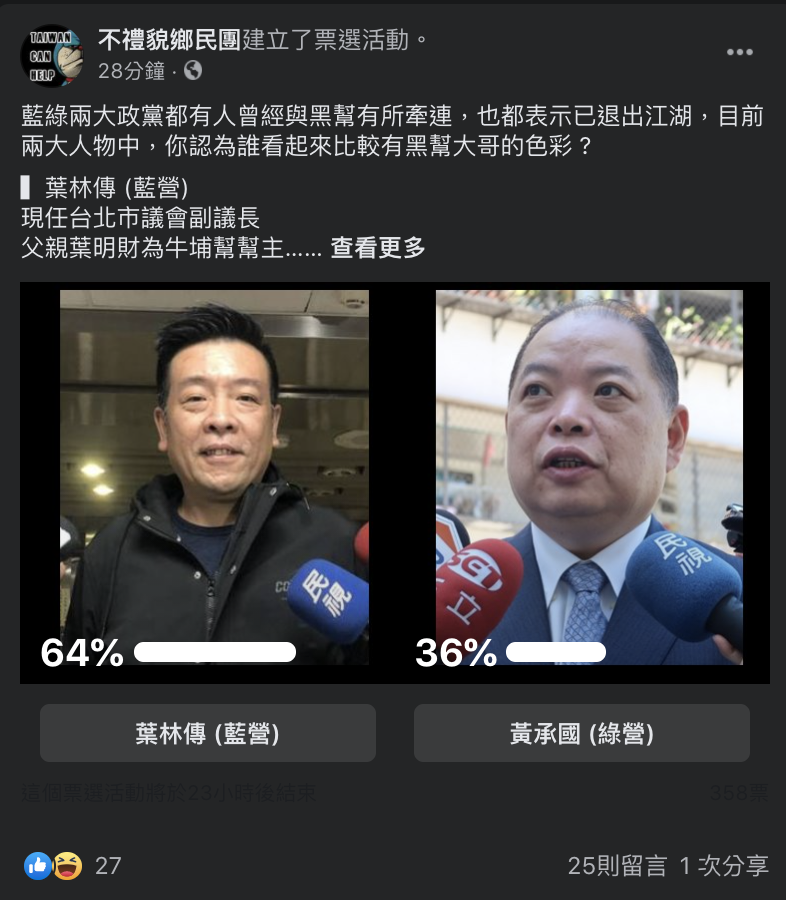 臉書挺昌粉絲專頁「不禮貌鄉民團」今天發起票選活動，以國民黨台北市議會副議長葉林傳代表藍營，民進黨台北市黨部前主委黃承國代表藍營，誰比較有「黑幫大哥」色彩。 圖：翻攝自不禮貌鄉民團臉書