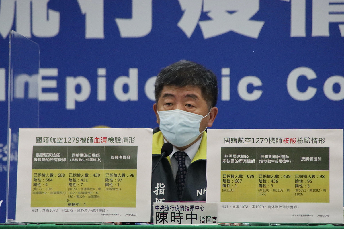 中央流行疫情指揮中心今公布華航1279位機師篩檢結果。 圖：中央流行疫情指揮中心/提供