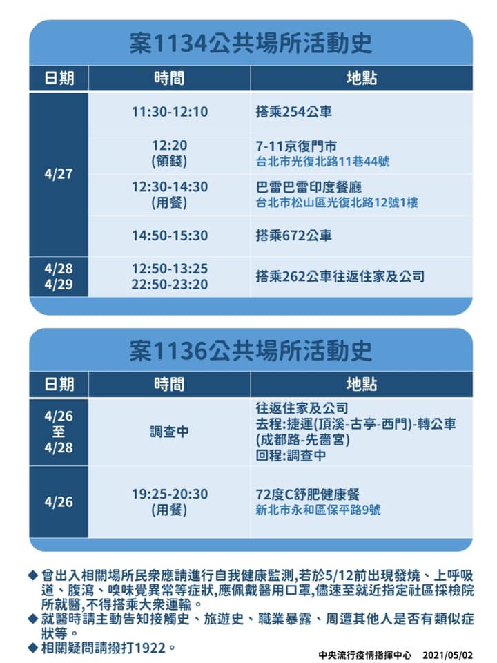 正、副總統轉PO流行疫情指揮中心公布的本土案例足跡，籲雙北民眾檢視自己的接觸史。 圖：翻攝蔡英文 Tsai Ing-wen臉書