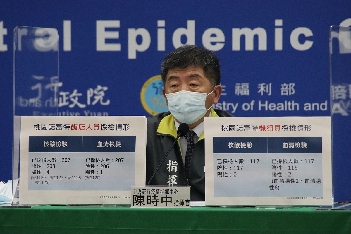 今指揮中心宣布本土案例爆增4例，其中有3例是諾富特飯店員工(案1129)家人，讓ICU醫生陳志金忍不住呼籲，機師與防疫旅館員工的同住家人快打疫苗。 圖：中央流行疫情指揮中心/提供
