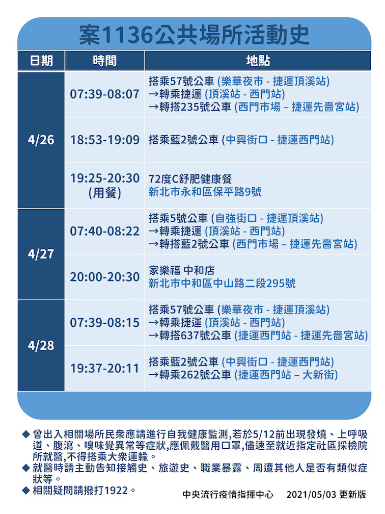 案1136公共場所活動史 圖：指揮中心/提供