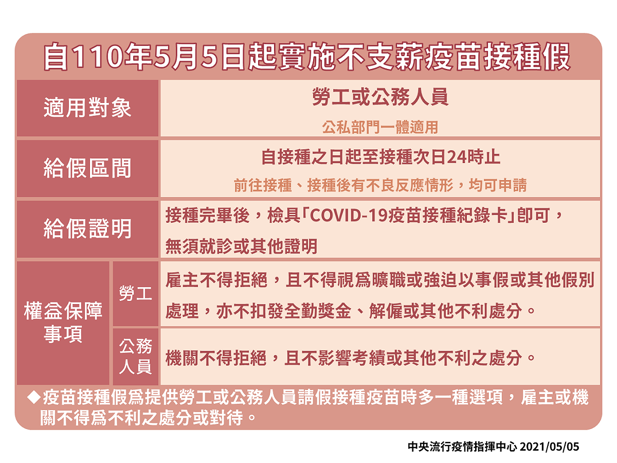 不支薪疫苗接種假實施規範。 圖：中央流行疫情指揮中心/提供