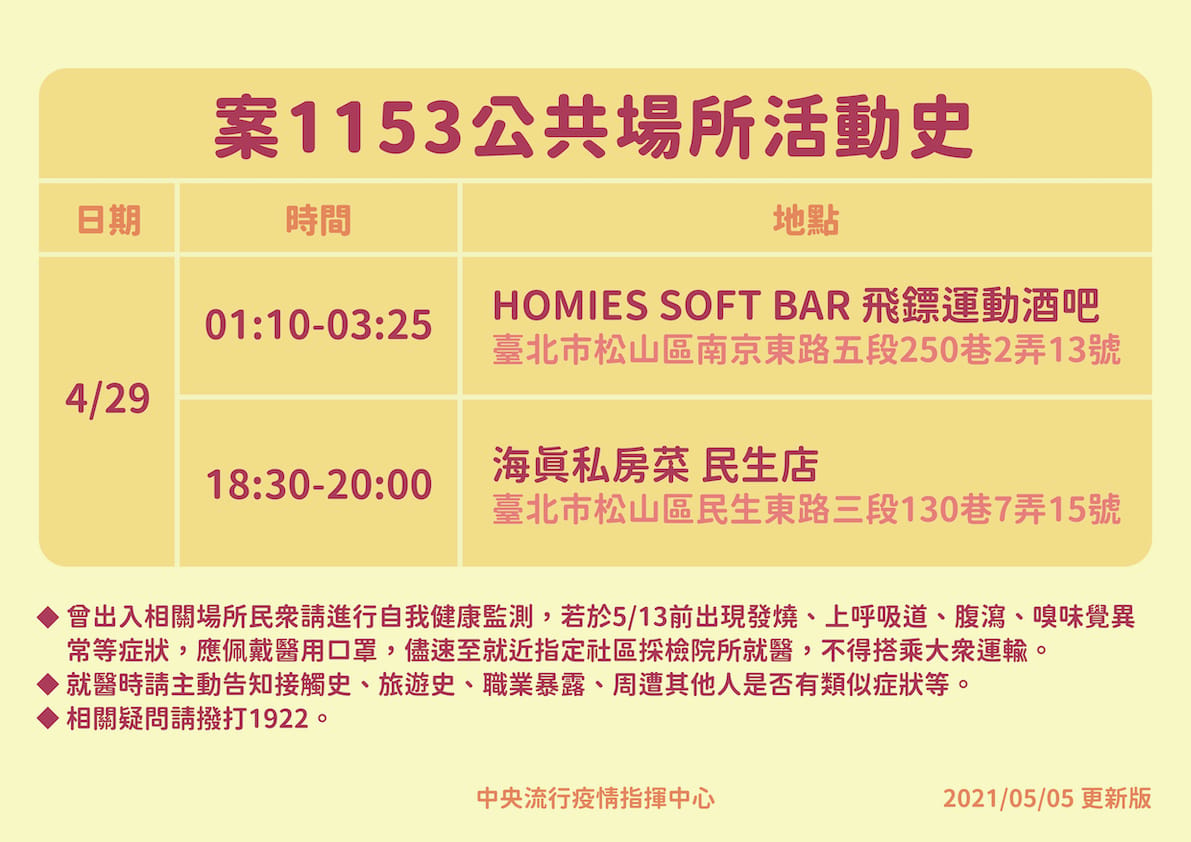 案1153公共場所活動史更新 圖：中央流行疫情指揮中心/提供