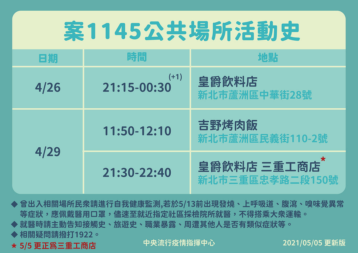 案1145公共場所活動史 圖：中央流行疫情指揮中心/提供