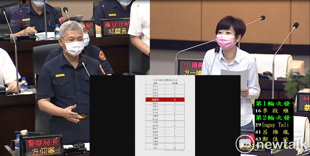 台南市議員陳怡珍質詢警察局長方仰寧時拿出警政署統計資料指出，今年度至4月底為止，全國各縣市發生槍擊案次數，台南與台中都是4件，並列第一名。 圖：黃博郎／攝