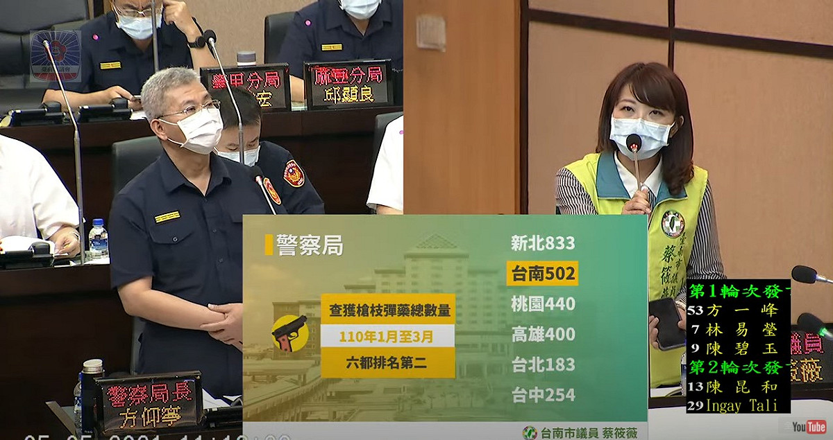 市議員蔡筱薇強調，「警政署統計的2020年暴力犯罪率，台南42.7%位居全國第一。」「查獲槍枝彈藥總數量，六都排名第二。」 圖：黃博郎／攝