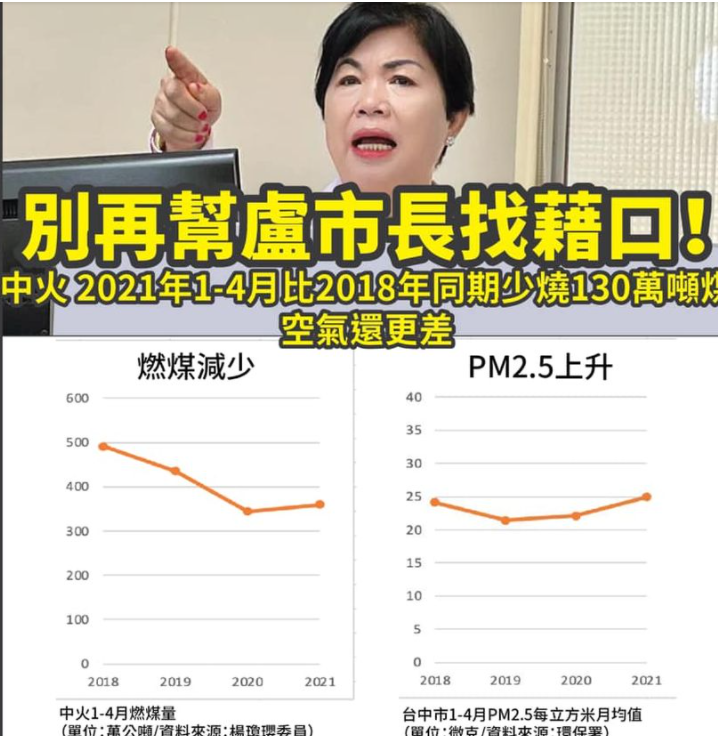 國民黨立委楊瓊瓔說「中火燒燙燙害不下雨」，前台中市新聞局長卓冠廷要他別再幫台中市長盧秀燕找藉口。 翻攝自卓冠廷臉書