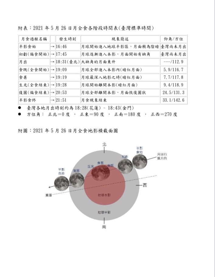 今年最大滿月將在5/26，由於適逢月全食，氣象局也公布觀測時間。 圖：中央氣象局／提供