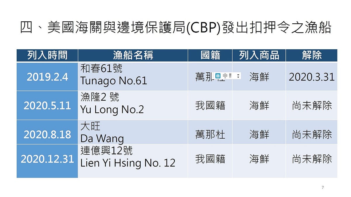 大旺號、金春12號兩艘漁船之人口販運鑑別結果 圖：監察院提供