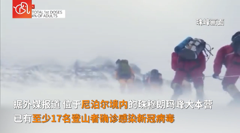 位於尼泊爾境內的世界第一高峰珠穆朗瑪峰 (聖母峰) 大本營，已有至少17名登山者確診感染新冠病毒。 圖 : 翻攝自CCTV