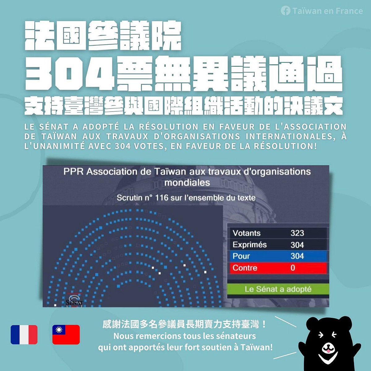 我駐法代表處在臉書公布好消息，法國參議院304票對0票，通過支持台灣參與國際組織活動議案。 圖：翻攝自駐法代表處在臉書