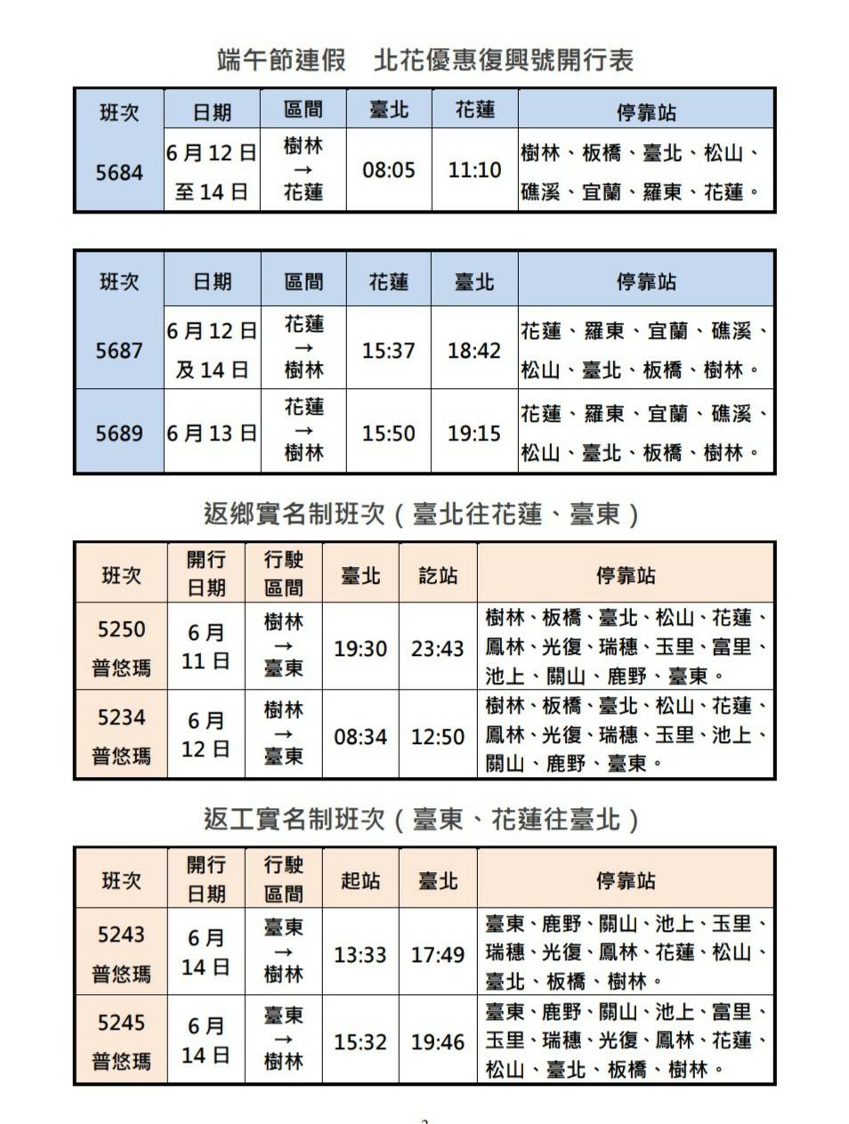 台鐵端午連假加開、優惠班次開行表。 圖：台鐵／提供