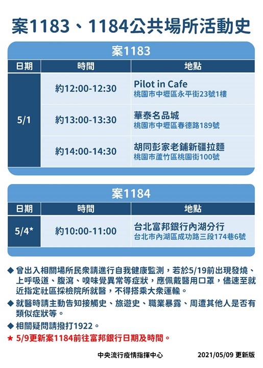 案1183、1184公共場所活動史。 圖：指揮中心／提供