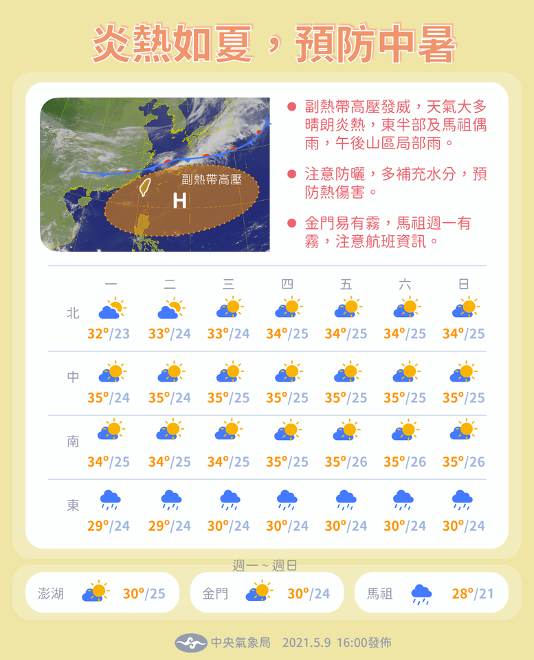受到副熱帶高壓影響，下週氣溫幾乎天天飆破30度。 圖：中央氣象局／提供
