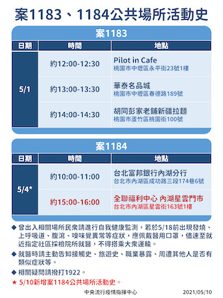 案1183與案1184， 公共場所活動史更新。 圖：中央流行疫情指揮中心/提供