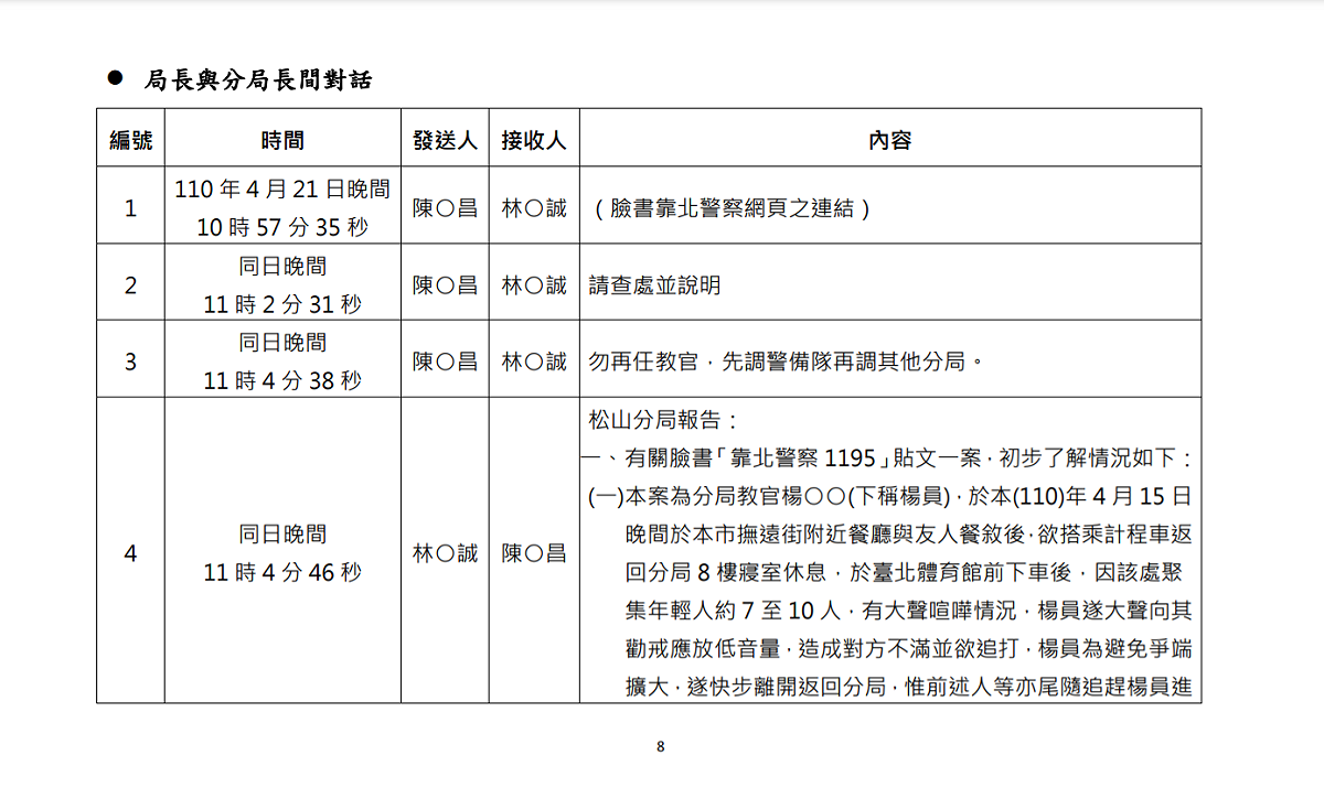 北檢公布對話紀錄。 圖：北檢提供