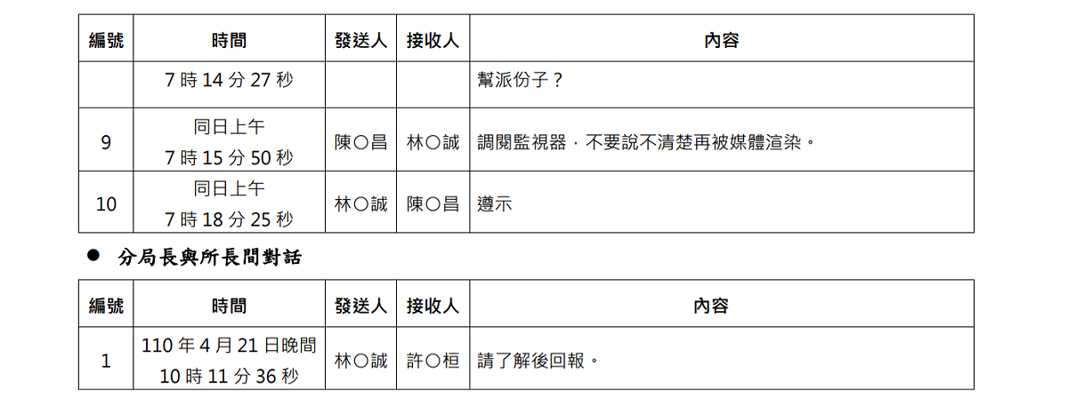 北檢公布對話紀錄。 圖：北檢提供