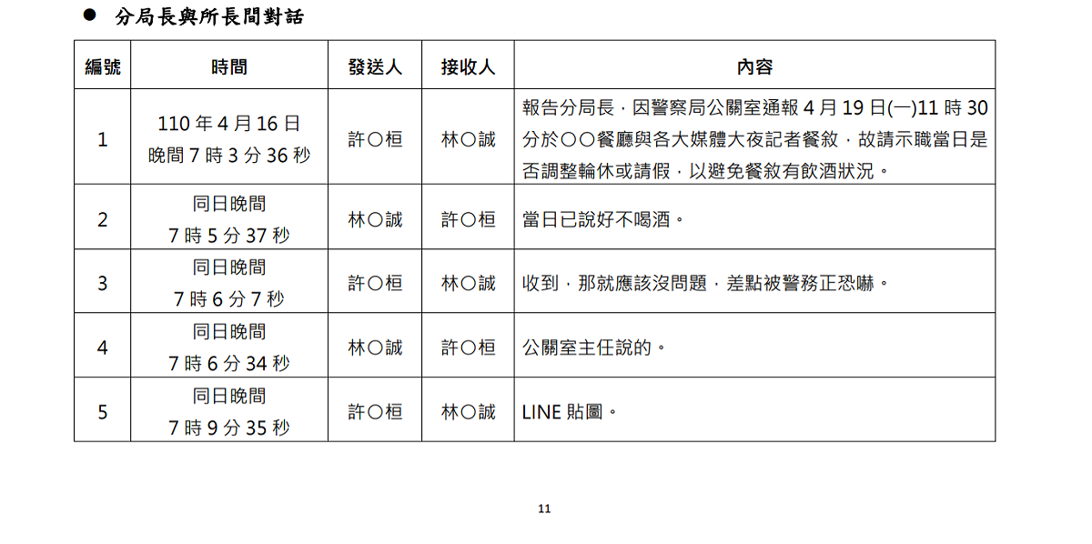 北檢公布對話紀錄。 圖：北檢提供