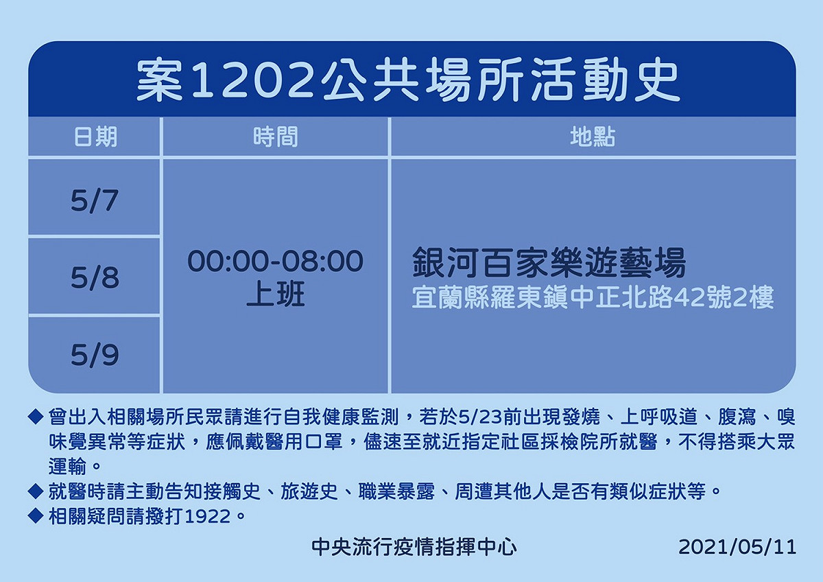 案1201公共場所活動史 圖：中央流行疫情中心/提供
