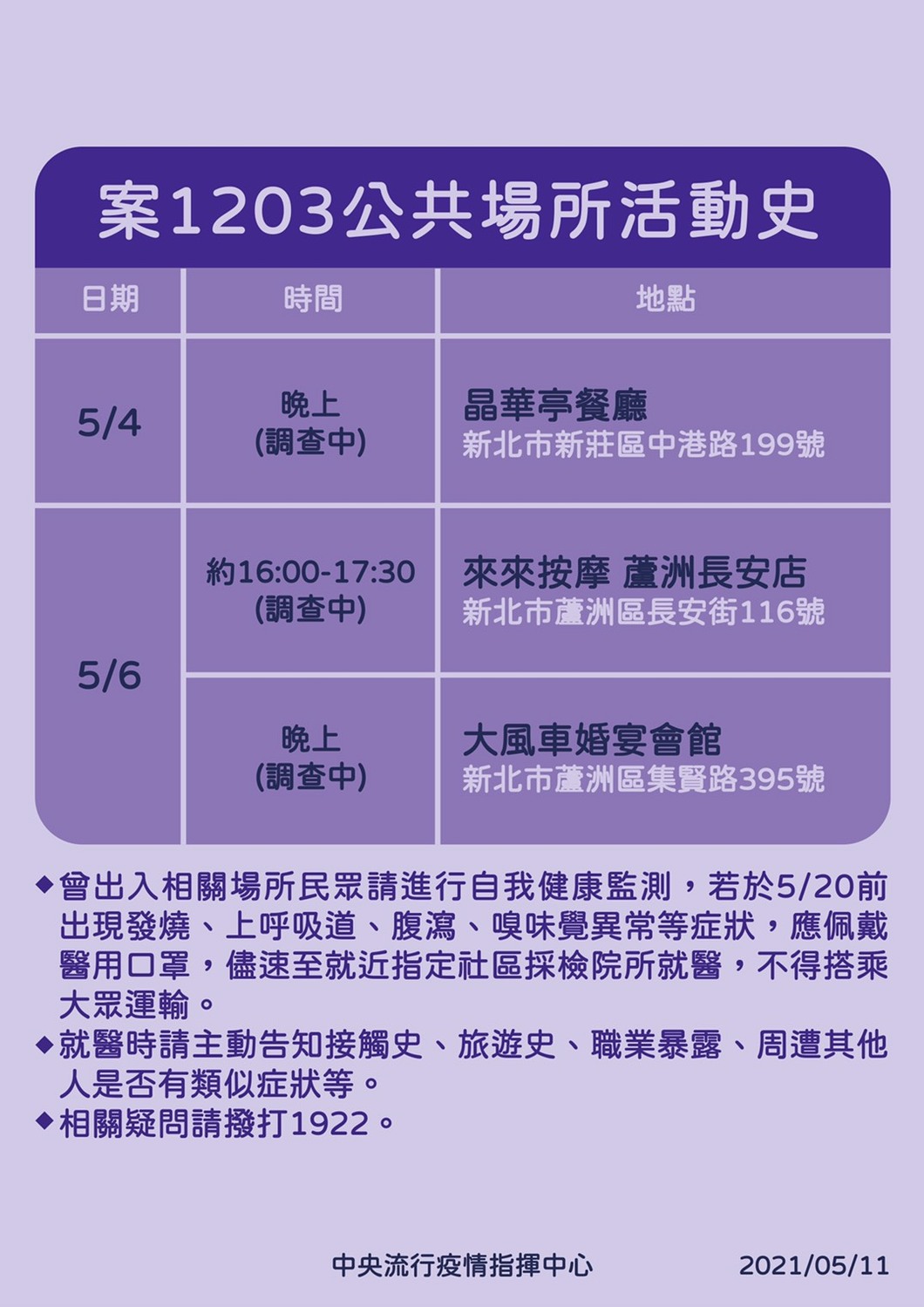 案1203公共場所活動史 圖：中央流行疫情中心/提供