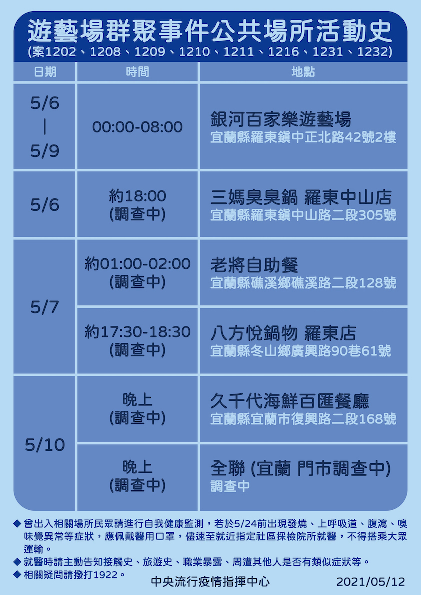 遊藝場群聚事件個案公共場所活動史 圖：中央流行疫情指揮中心/提供