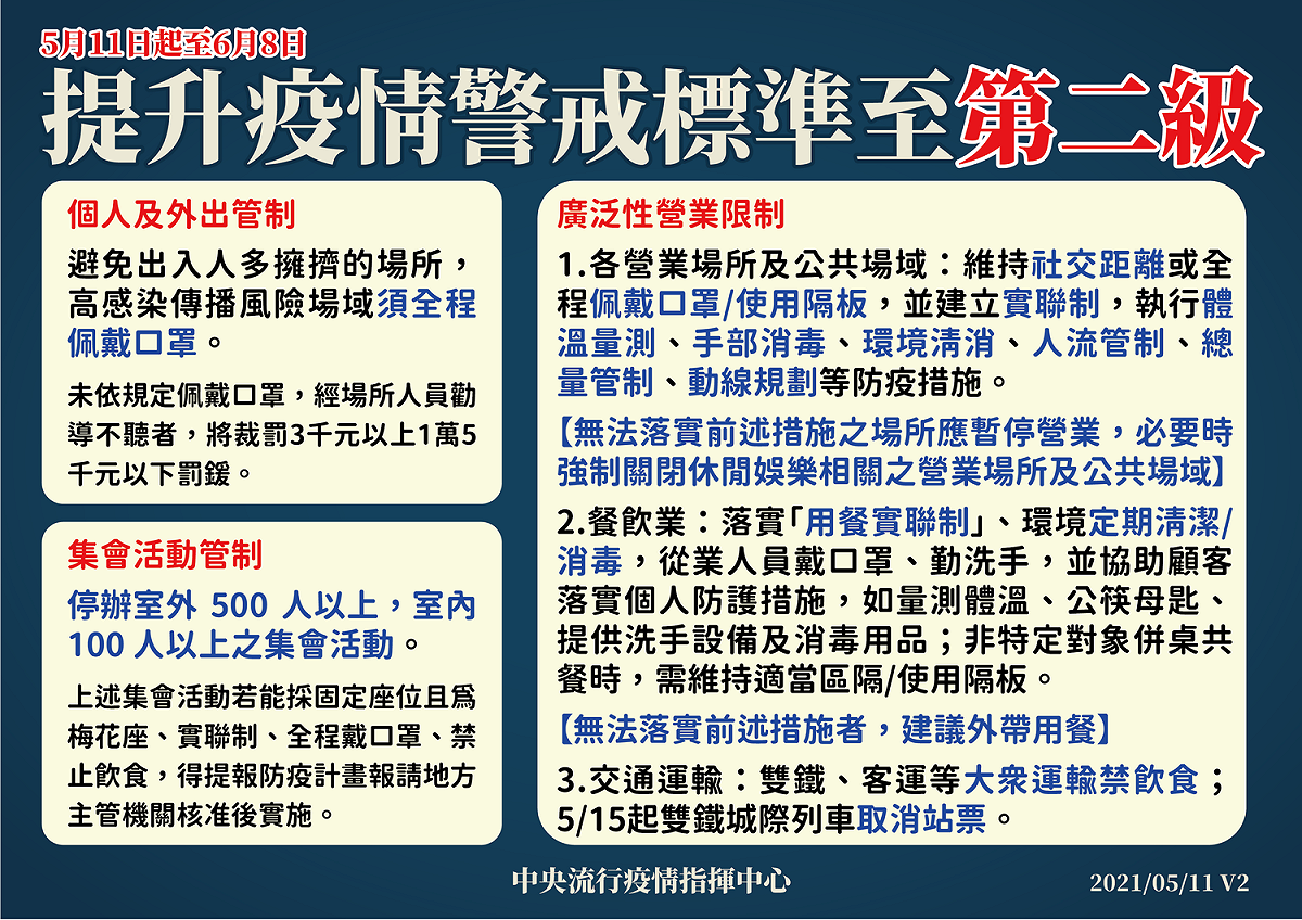 國內本土案例急速攀升，指揮中心宣布疫情警戒提升至第二級。 圖：中央流行疫情指揮中心/提供