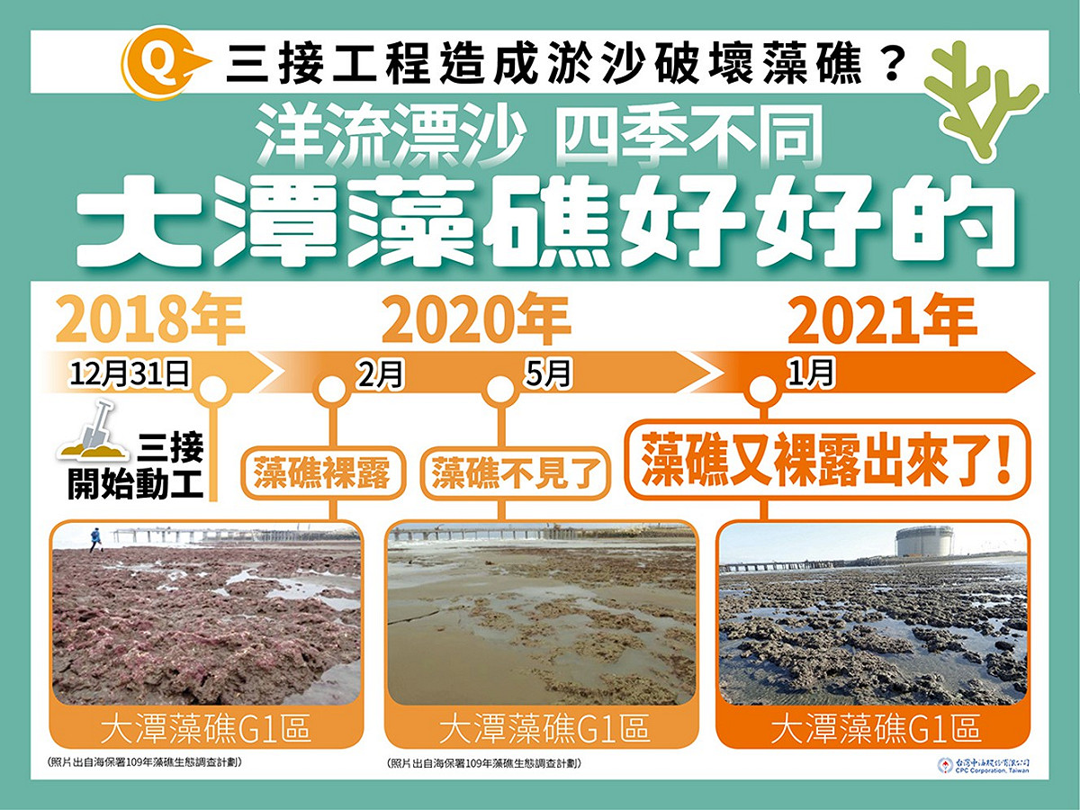 中油以三張不同時程的藻礁照片，駁斥環團稱三接工程造成淤沙破壞藻礁的說法。 圖：翻攝「台灣中油」臉書