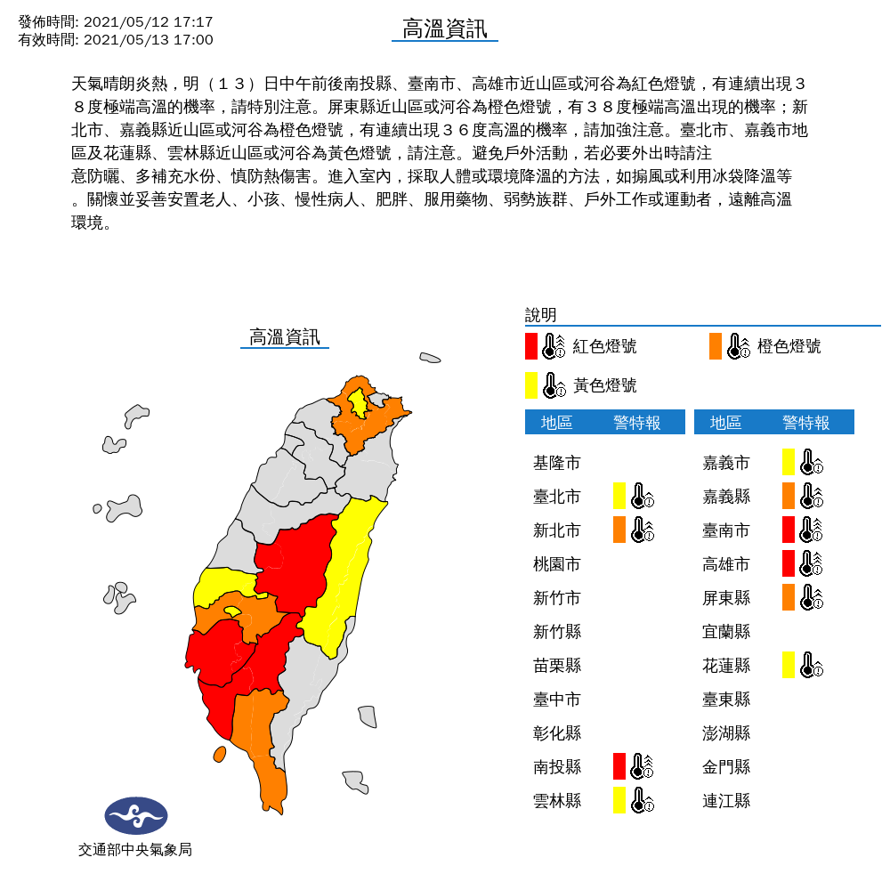 氣象局今天針對10縣市發布高溫特報，南投縣、台南市、高雄市亮起紅燈，而新北市、嘉義縣則是橙色燈號，半個台灣「發高燒」。 圖：中央氣象局/提供