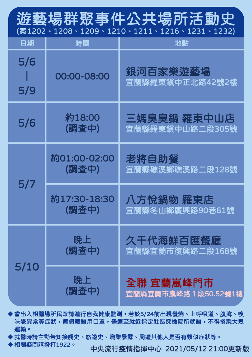 宜蘭羅東遊藝場群聚案活動史 圖：中央流行疫情指揮中心/提供