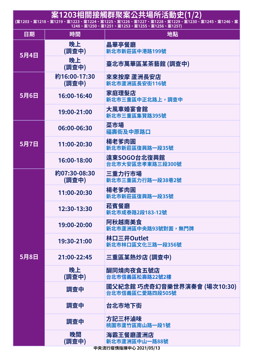 案1203公共足跡更新(1)。 圖：中央流行疫情指揮中心／提供