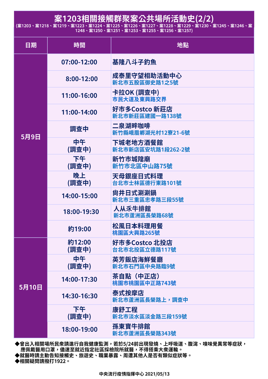 案1203公共足跡更新(2)。 圖：中央流行疫情指揮中心／提供