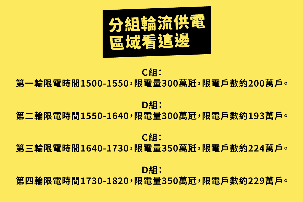 分組輪流供電時間及限電量與戶數表。 圖：高雄市政府/提供