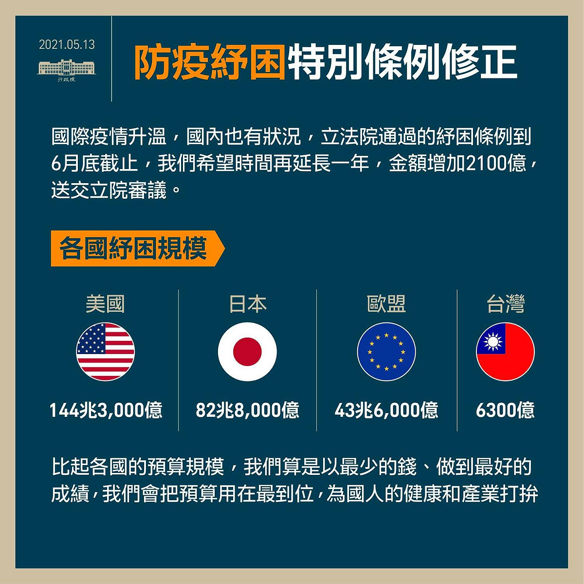 防疫紓困特別條例修正。 圖：翻攝自蘇貞昌臉書