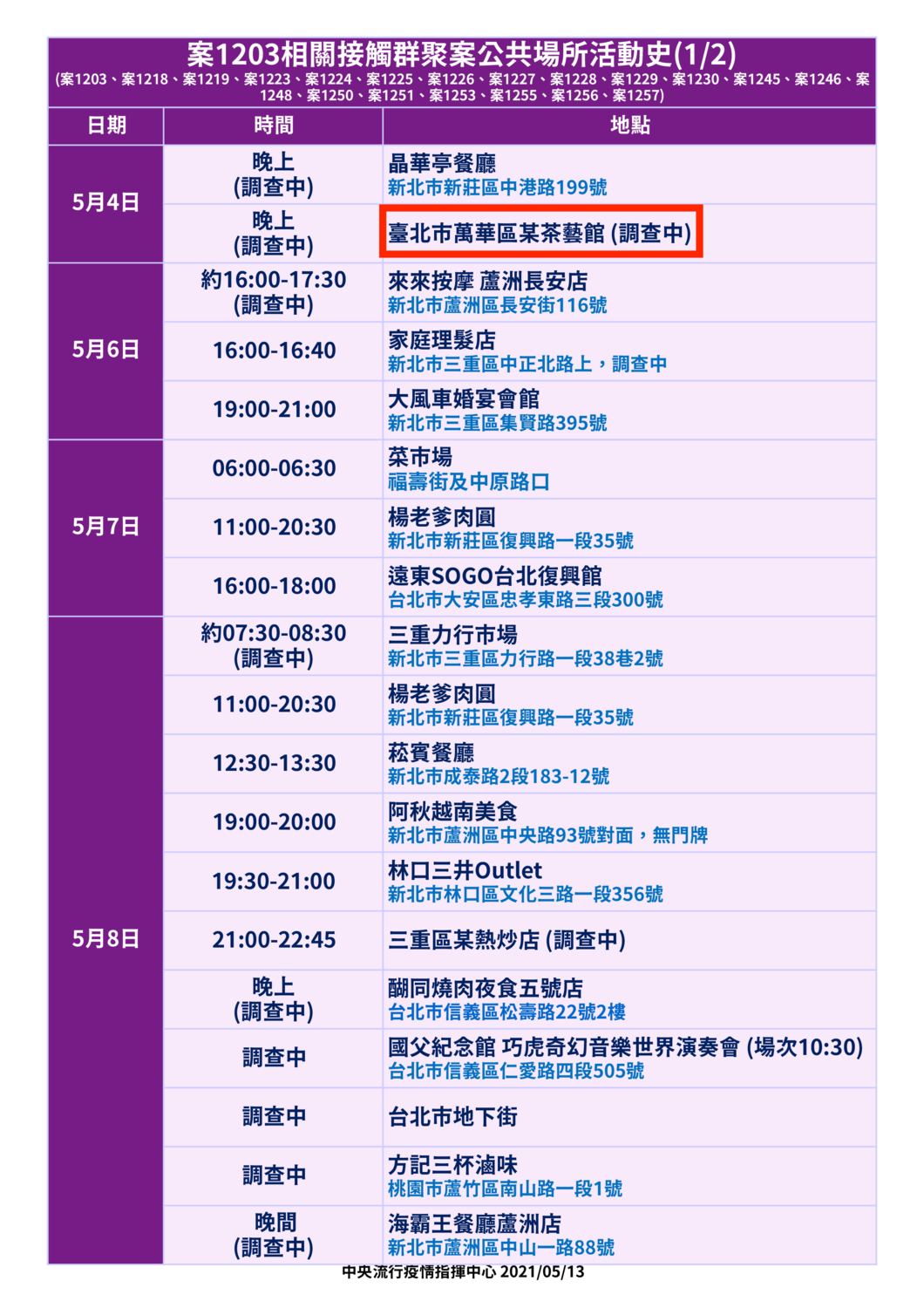蘆洲群聚確診者足跡。 圖：中央流行疫情指揮中心/提供