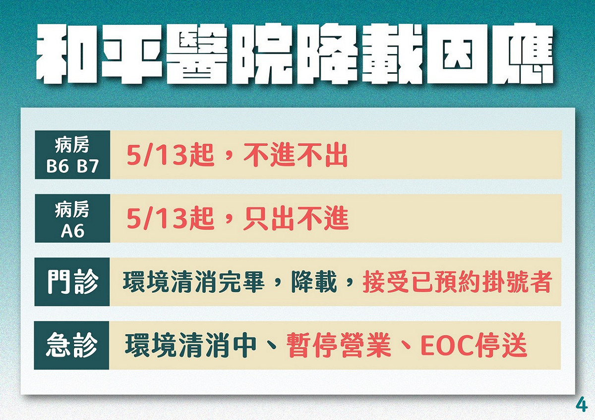 和平醫院降載因應。 圖：北市府提供