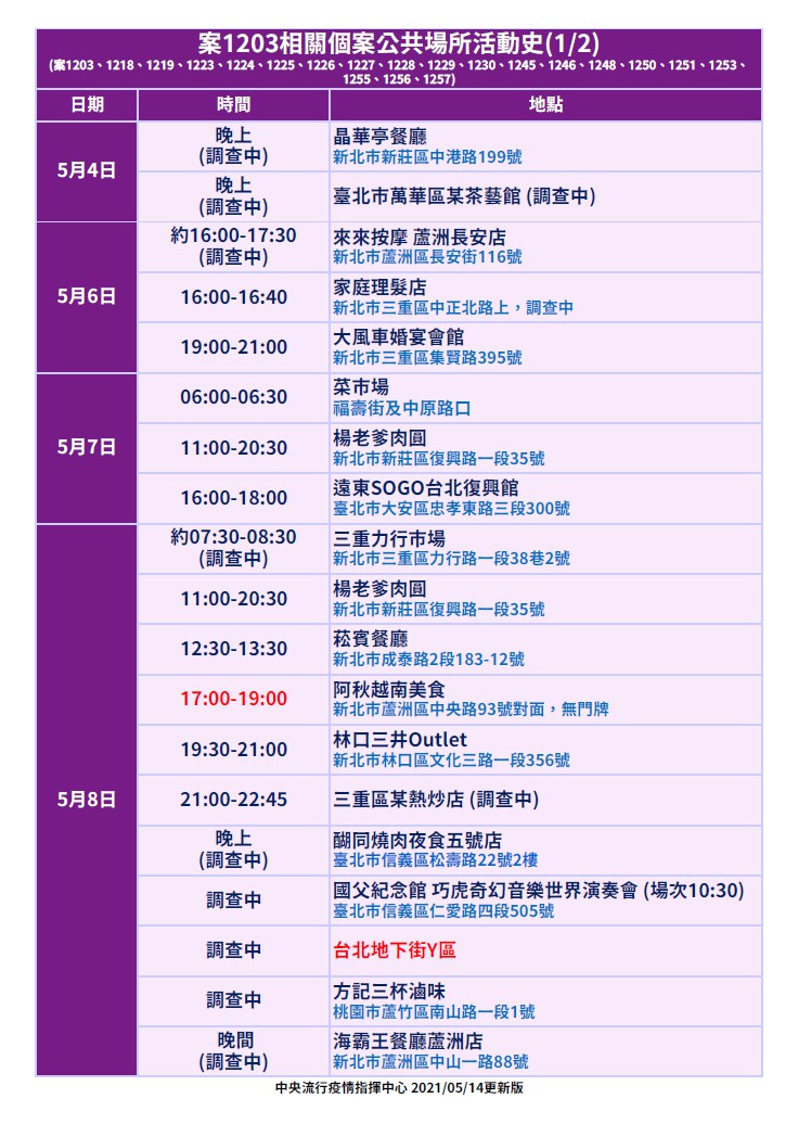快訊》蘆洲獅子團足跡更新一圖掌握！陳時中：群聚個案已達23名