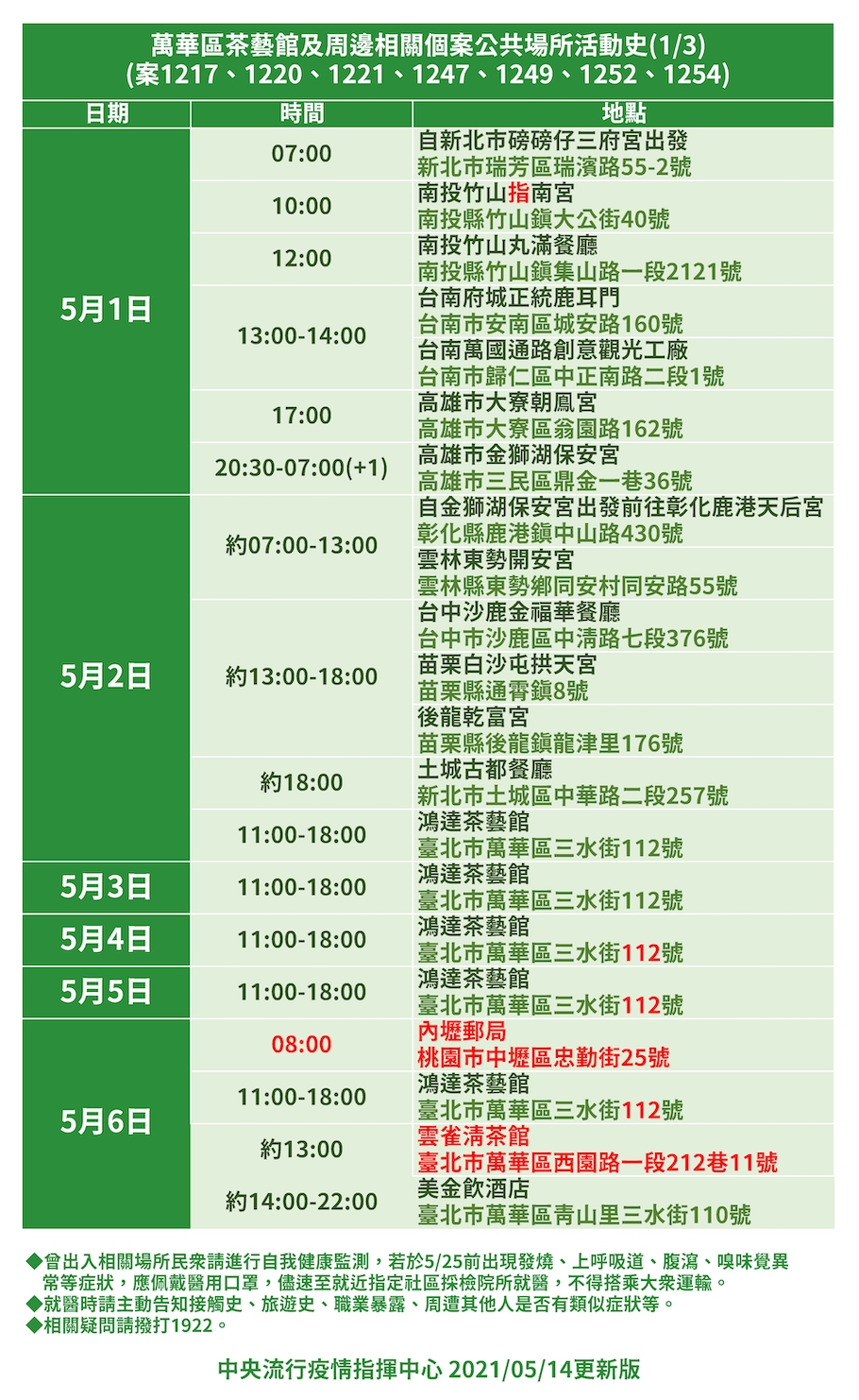 514萬華區茶藝館及周邊相關個案公共場所活動史1（新增513個案足跡） 圖：中央流行疫情指揮中心/提供