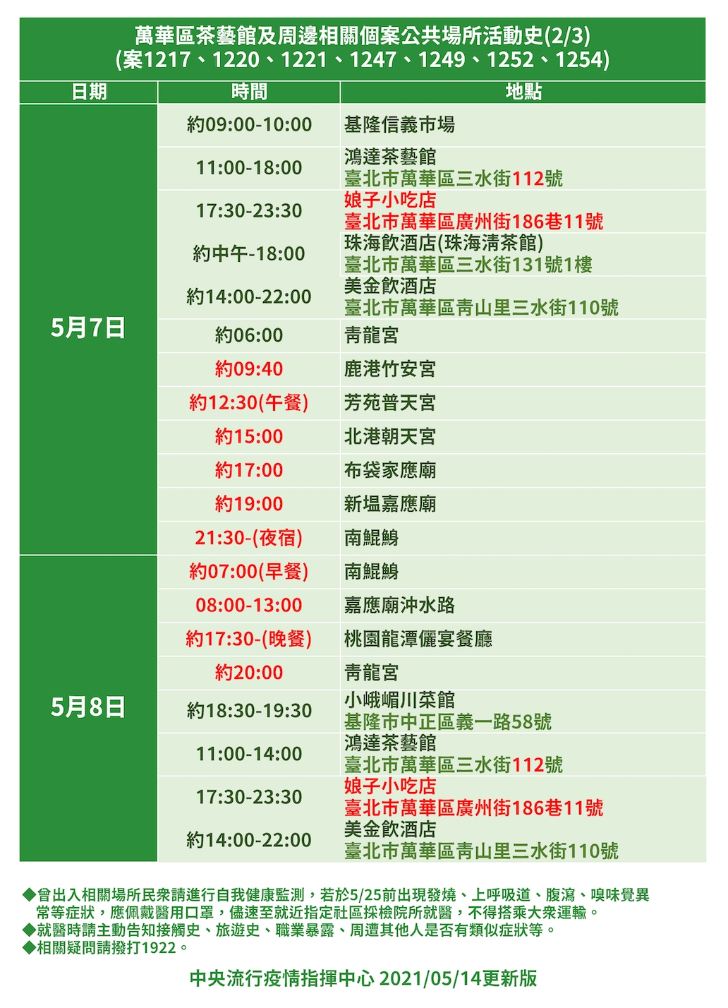 514萬華區茶藝館及周邊相關個案公共場所活動史2（新增513個案足跡） 圖：中央流行疫情指揮中心/提供