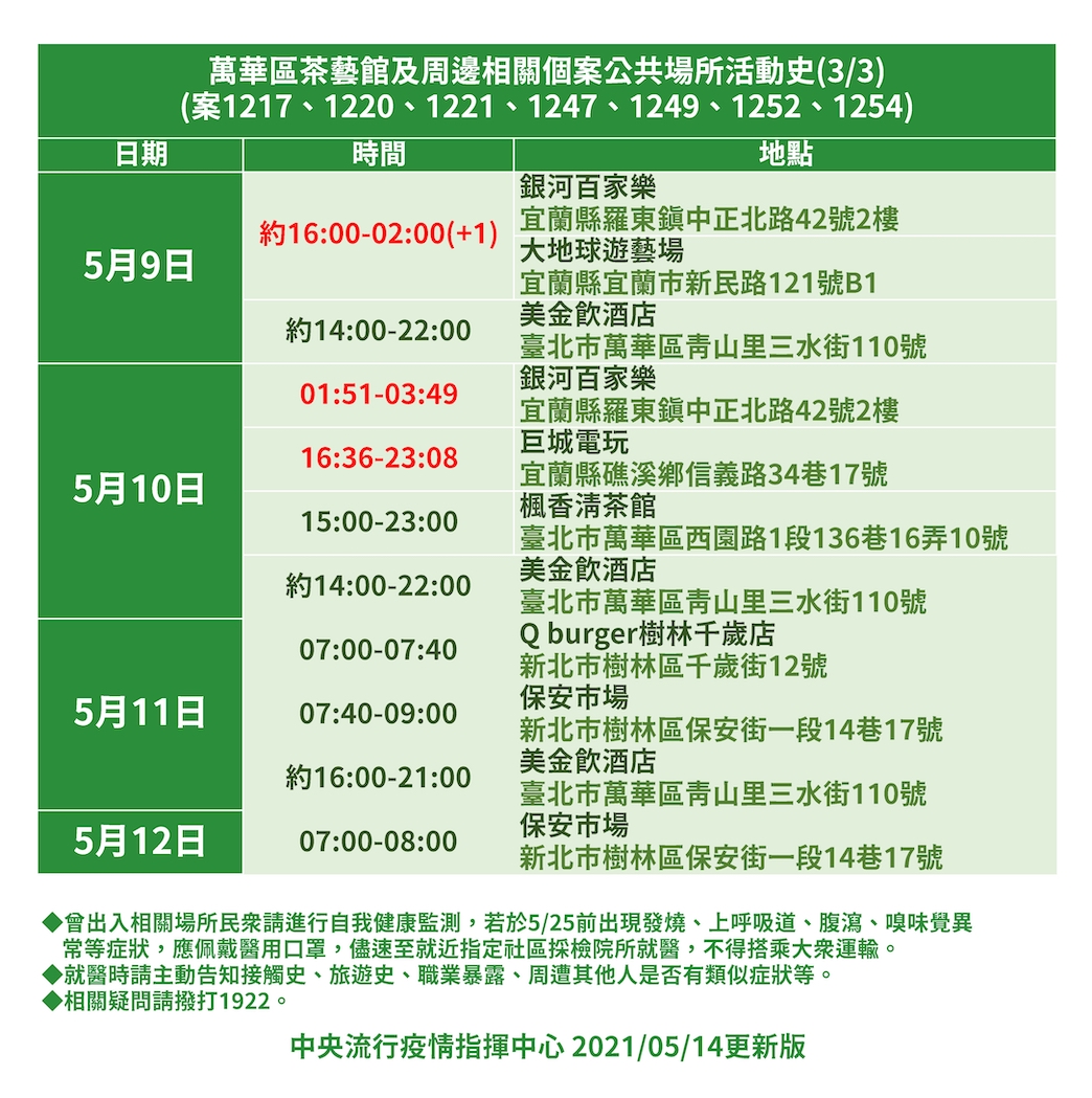 514萬華區茶藝館及周邊相關個案公共場所活動史3（新增513個案足跡） 圖：中央流行疫情指揮中心/提供