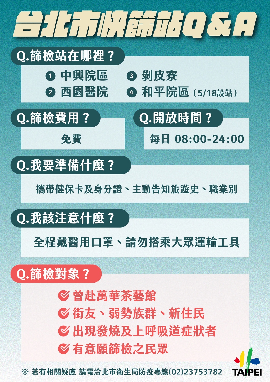 北市提供快篩站Q&amp;A。 圖：北市府 / 提供