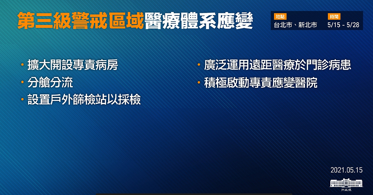 從5/15－5/28新北市、台北市進入第三級警戒。 圖：行政院／提供