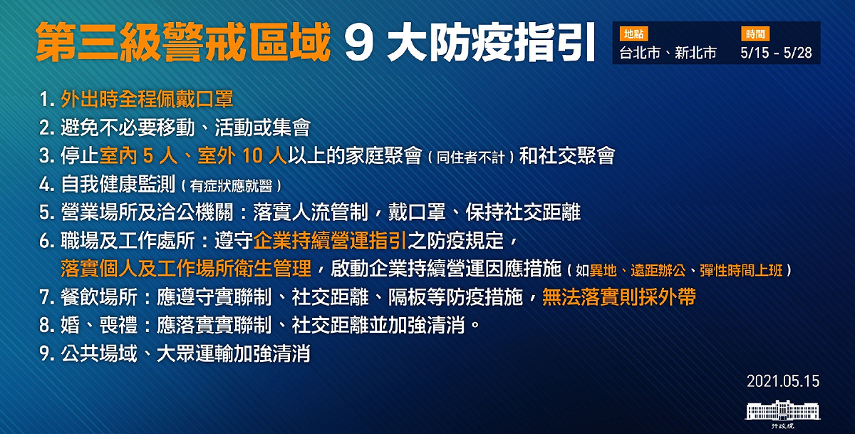 從5/15－5/28新北市、台北市進入第三級警戒。 圖：行政院／提供