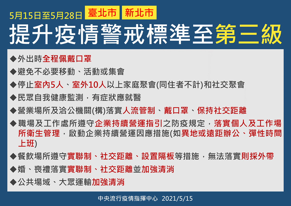 雙北市防疫第三級警戒(1)。 圖：中央流行疫情指揮中心／提供