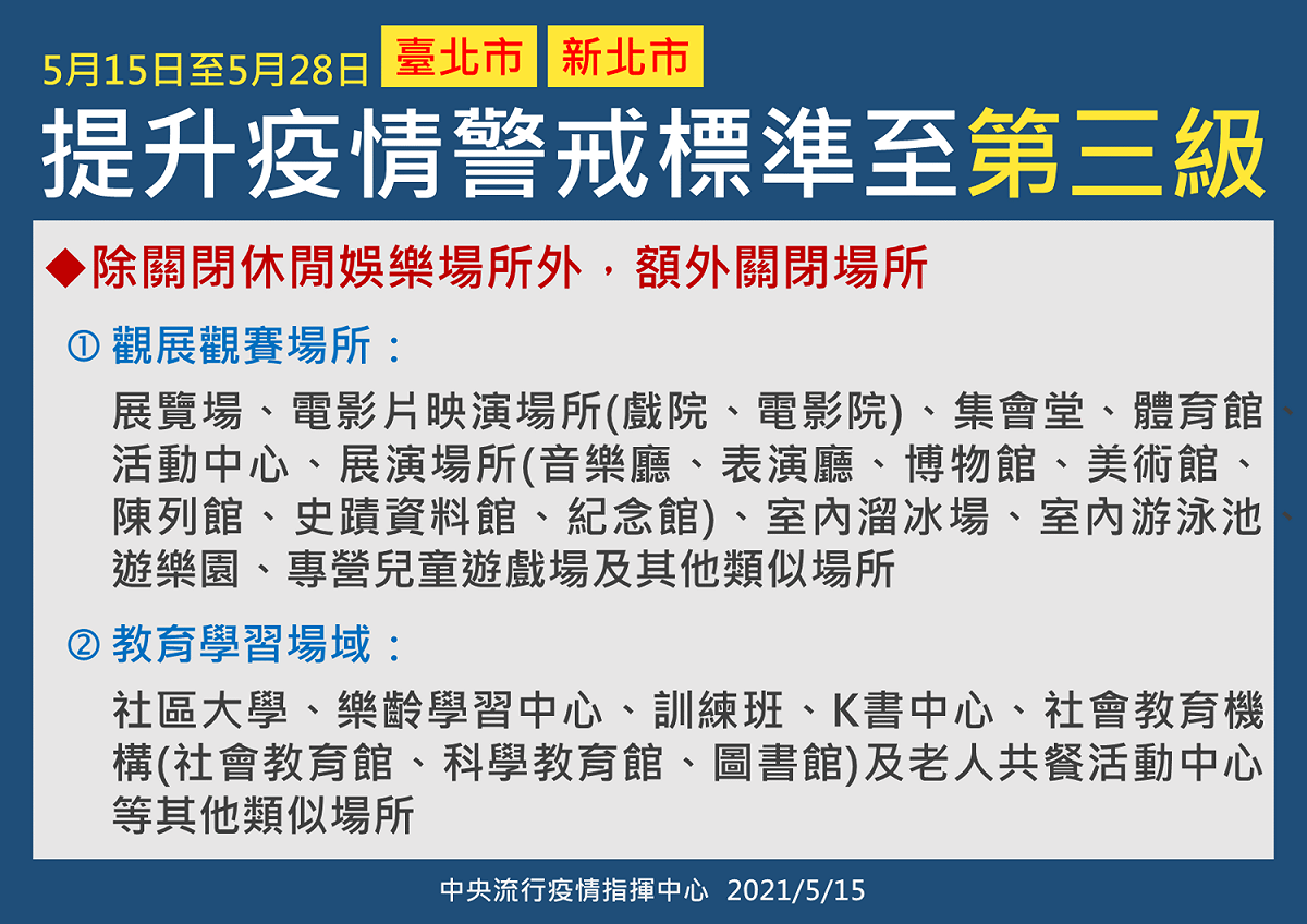 雙北市防疫第三級警戒(2)。 圖：中央流行疫情指揮中心／提供