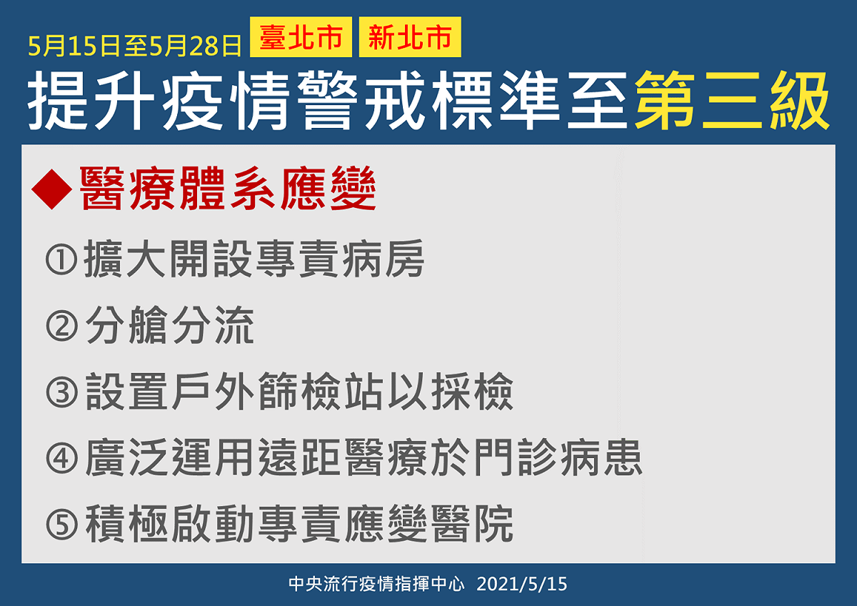 雙北市防疫第三級警戒(3)。 圖：中央流行疫情指揮中心／提供
