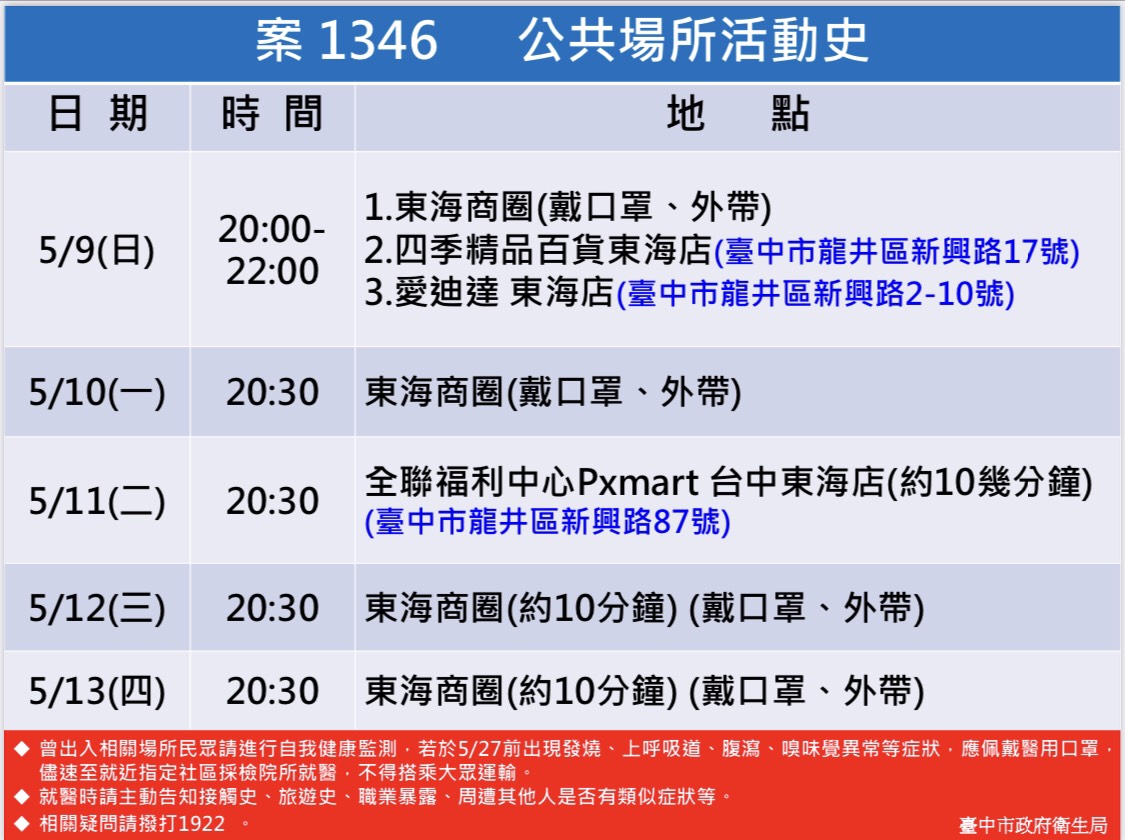 中市府公布足跡全面掌握完成消毒。 圖 : 台中市政府/提供