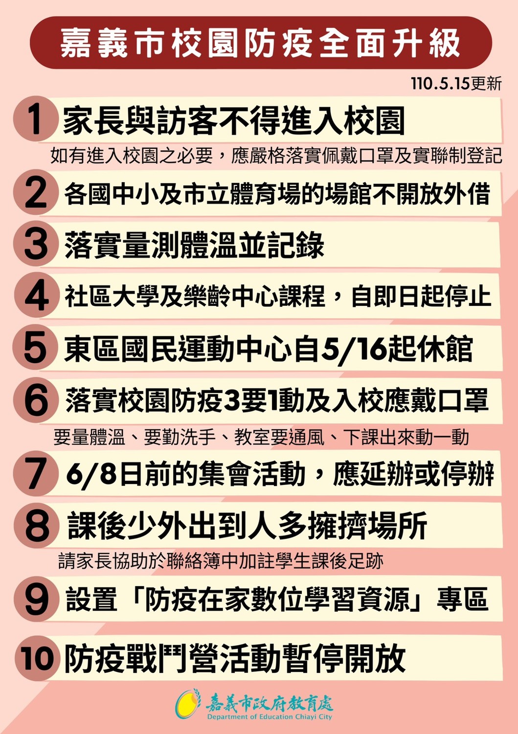 嘉義市嘉e卡向家長傳遞10項防疫要點。 圖：嘉義市政府/提供