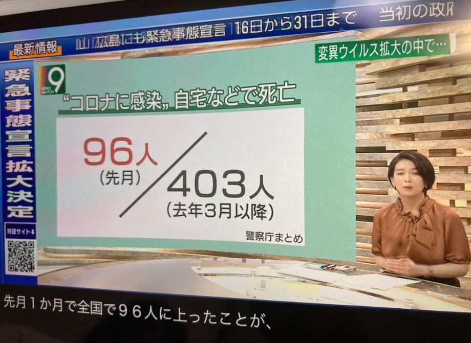 日本四月在家待機死亡的達96人，主要都是英國變異株超猛毒 圖 : 攝自NHK
